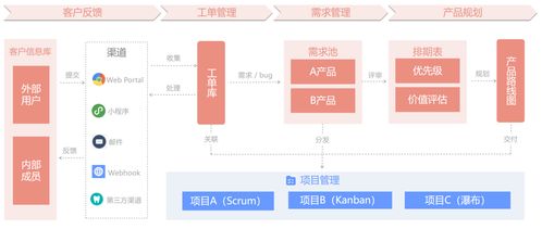 國內(nèi)知名軟件產(chǎn)品需求管理工具使用體驗(yàn)分享 以浙江軟件開發(fā)為例